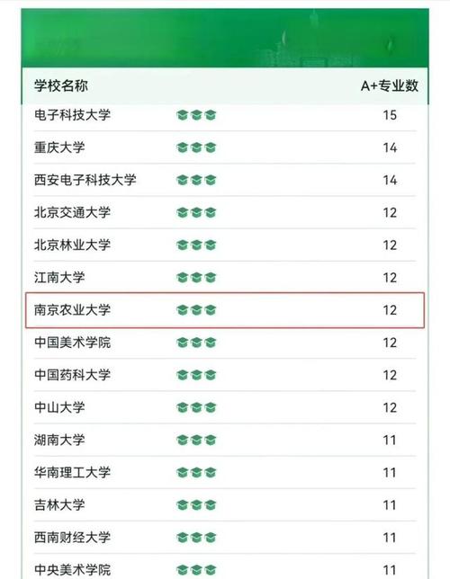 引发了广泛关注,榜单显示中国农业大学稳居榜首,南京农业大学位列第二
